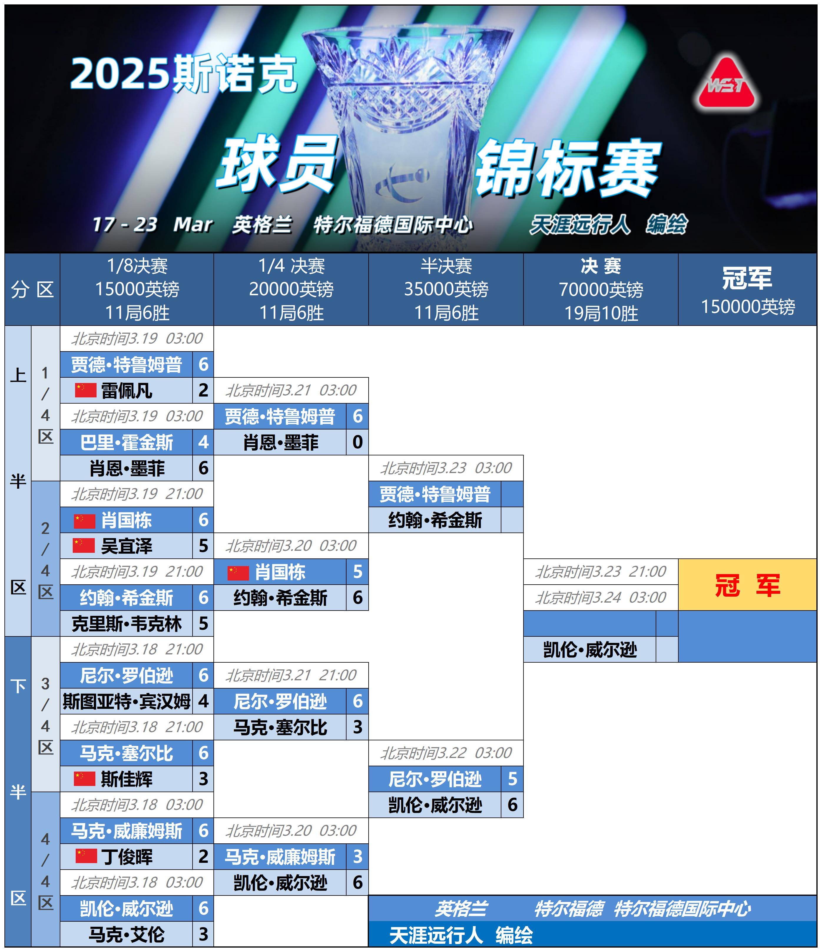 专家预测S赛胜率超六成,结果成焦点 专家预测S赛胜率超六成,结果成焦点