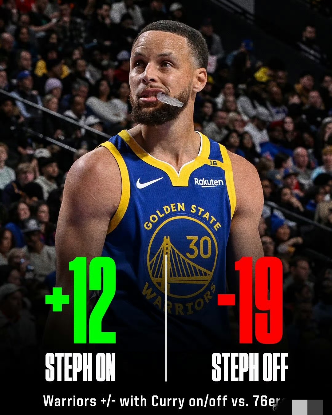 包含76人逆转尼克斯，库里状态火热的词条